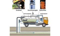 Filter technique solutions for the water recycling sector