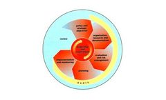 HSE Management Systems