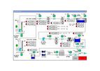 Remote Monitoring Systems