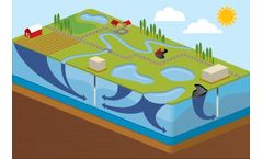 GoldSim - Contaminant Transport Module
