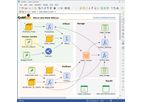 GoldSim - Visual Modeling Software