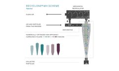 ReCyclone - Model MH - Recirculation Cyclone Separator