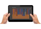 Internet Telemetry Solution