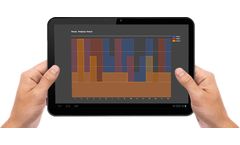 Internet Telemetry Solution