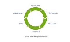 Carbon Management