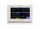 TV2 - Temperature Monitoring System