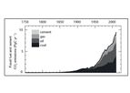 Atmocean - Ocean Surface CArbon Relocation Software (OSCAR)