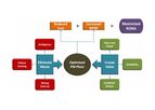 PM Optimization Services