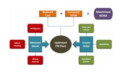 PM Optimization Services
