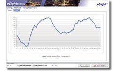 Data Distribution Service
