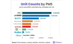 MRI - Multifamily Lead-to-Lease Software