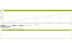 SensorTrace - Profiling Software