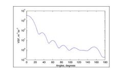 Sequoia Scientific - Optical Volume Scattering Function (VSF) Sensors