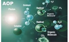 What is Genclean Advanced Oxidation Disinfection?
