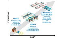 Decentralized Wastewater Treatment - A case study using GWT Zeoturb bio-organic flocculant