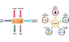 Hazards Associated with Water Desalination Plants and How to Mitigate Them