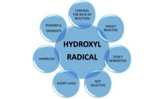 Unlocking the Power of Advanced Oxidation Processes (AOPs) in Wastewater Treatment: A Cleaner and More Sustainable Future
