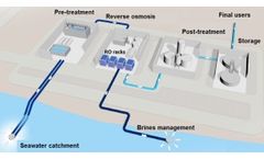 How to Desalinate Seawater: An In Depth Look at Reverse Osmosis
