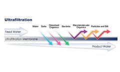 Common Problems of UF Filter System Operations