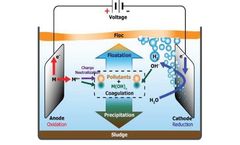 Effective Silica Removal for Industrial Water Treatment