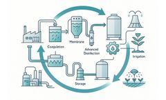 How To Scope Water Reuse Projects with Innovative Water Technologies