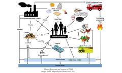 Genesis Water Technologies Engages in PFAS Treatment Remediation with Innovative Treatment Solution