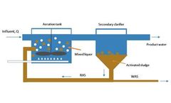 7 Disadvantages of Implementing an Activated Sludge Process For Your Municipality or Company