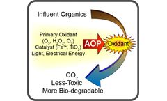How GWT AOP Advanced Oxidation Systems Helped Companies to Achieve Better Water Treatment Results