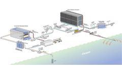 Seawater RO Plant Design: Critical Criteria to Consider