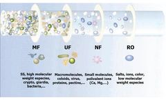 UF Purification versus Microfiltration, Which Process To Choose For Your Application?