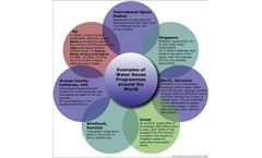 Sustainable Wastewater Treatment & Reuse in the Age of Covid-19