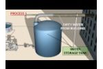 GWT Electrocoagulation Wastewater Treatment Systems - Video
