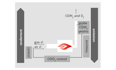 Lamtec - CO/H2 Trim-Control Adaptive Combustion Optimisation System