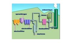 Flue Gas Purification Services