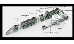 GREENMAX - Foam Washing Recycling Line