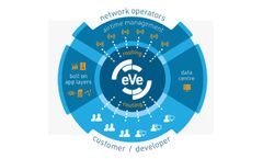 ASL - Visualisation Services