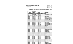 List of all Methods Brochure