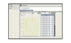 Cloud Based Smart Energy Metering Software