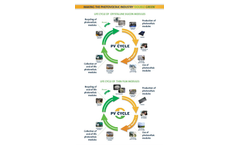 Life Cycle of PV Modules - Brochure