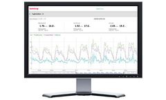 Kamstrup - District Analyzer Software