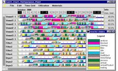 Aicos - Version SIMBAX - Material Flow Simulation Tool