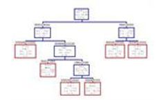 CART - Individual Software