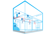 Bioquell - Bioquell Integrated Building Decontamination System for Facilities