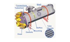 Shell and Tube Heat Exchangers