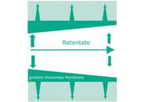 Membracon - Model ISOFLUX - Tubular Ceramic Membrane