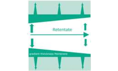 Membracon - Model ISOFLUX - Tubular Ceramic Membrane