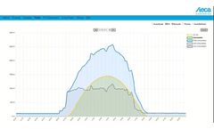 StecaGrid - Webserver