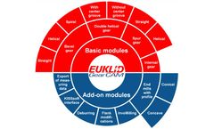 Concepts-NREC - Version GearCAM - Gear Machining Software