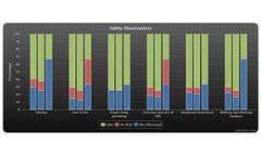Safety Database Software