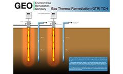 In-Situ Thermal Desorption